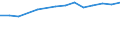 Information society indicator: Internet use: seeking health information / Unit of measure: Percentage of individuals / Individual type: All Individuals / Geopolitical entity (reporting): Belgium