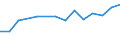Information society indicator: Internet use: seeking health information / Unit of measure: Percentage of individuals / Individual type: All Individuals / Geopolitical entity (reporting): Bulgaria