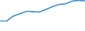 Information society indicator: Internet use: seeking health information / Unit of measure: Percentage of individuals / Individual type: All Individuals / Geopolitical entity (reporting): Czechia