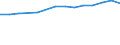 Information society indicator: Internet use: seeking health information / Unit of measure: Percentage of individuals / Individual type: All Individuals / Geopolitical entity (reporting): Denmark