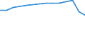 Information society indicator: Internet use: seeking health information / Unit of measure: Percentage of individuals / Individual type: All Individuals / Geopolitical entity (reporting): Germany