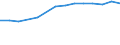 Information society indicator: Internet use: seeking health information / Unit of measure: Percentage of individuals / Individual type: All Individuals / Geopolitical entity (reporting): Estonia