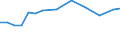 Information society indicator: Internet use: job search or sending an application / Unit of measure: Percentage of individuals / Individual type: All Individuals / Geopolitical entity (reporting): Belgium