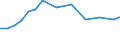 Information society indicator: Internet use: job search or sending an application / Unit of measure: Percentage of individuals / Individual type: All Individuals / Geopolitical entity (reporting): Bulgaria
