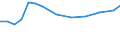 Information society indicator: Internet use: job search or sending an application / Unit of measure: Percentage of individuals / Individual type: All Individuals / Geopolitical entity (reporting): Czechia