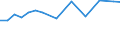 Information society indicator: Internet use: job search or sending an application / Unit of measure: Percentage of individuals / Individual type: All Individuals / Geopolitical entity (reporting): Denmark