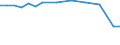 Information society indicator: Internet use: job search or sending an application / Unit of measure: Percentage of individuals / Individual type: All Individuals / Geopolitical entity (reporting): Germany