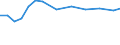 Information society indicator: Internet use: job search or sending an application / Unit of measure: Percentage of individuals / Individual type: All Individuals / Geopolitical entity (reporting): Estonia