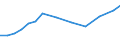 Information society indicator: Internet use: job search or sending an application / Unit of measure: Percentage of individuals / Individual type: All Individuals / Geopolitical entity (reporting): Ireland