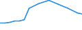 Information society indicator: Internet use: job search or sending an application / Unit of measure: Percentage of individuals / Individual type: All Individuals / Geopolitical entity (reporting): Greece