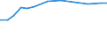 Information society indicator: Internet use: job search or sending an application / Unit of measure: Percentage of individuals / Individual type: All Individuals / Geopolitical entity (reporting): Spain