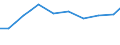 Information society indicator: Internet use: job search or sending an application / Unit of measure: Percentage of individuals / Individual type: All Individuals / Geopolitical entity (reporting): Croatia