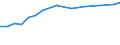 Information society indicator: Internet use: job search or sending an application / Unit of measure: Percentage of individuals / Individual type: All Individuals / Geopolitical entity (reporting): Italy