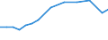 Information society indicator: Internet use: job search or sending an application / Unit of measure: Percentage of individuals / Individual type: All Individuals / Geopolitical entity (reporting): Cyprus