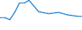 Information society indicator: Internet use: job search or sending an application / Unit of measure: Percentage of individuals / Individual type: All Individuals / Geopolitical entity (reporting): Latvia
