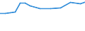 Information society indicator: Internet use: job search or sending an application / Unit of measure: Percentage of individuals / Individual type: All Individuals / Geopolitical entity (reporting): Lithuania