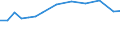 Information society indicator: Internet use: job search or sending an application / Unit of measure: Percentage of individuals / Individual type: All Individuals / Geopolitical entity (reporting): Luxembourg