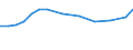 Information society indicator: Internet use: job search or sending an application / Unit of measure: Percentage of individuals / Individual type: All Individuals / Geopolitical entity (reporting): Hungary