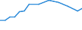 Information society indicator: Internet use: job search or sending an application / Unit of measure: Percentage of individuals / Individual type: All Individuals / Geopolitical entity (reporting): Malta