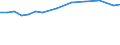 Information society indicator: Internet use: job search or sending an application / Unit of measure: Percentage of individuals / Individual type: All Individuals / Geopolitical entity (reporting): Netherlands