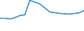 Information society indicator: Internet use: job search or sending an application / Unit of measure: Percentage of individuals / Individual type: All Individuals / Geopolitical entity (reporting): Austria