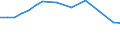 Information society indicator: Internet use: job search or sending an application / Unit of measure: Percentage of individuals / Individual type: All Individuals / Geopolitical entity (reporting): Poland