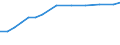 Information society indicator: Internet use: job search or sending an application / Unit of measure: Percentage of individuals / Individual type: All Individuals / Geopolitical entity (reporting): Portugal