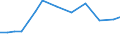 Information society indicator: Internet use: job search or sending an application / Unit of measure: Percentage of individuals / Individual type: All Individuals / Geopolitical entity (reporting): Romania