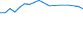 Information society indicator: Internet use: job search or sending an application / Unit of measure: Percentage of individuals / Individual type: All Individuals / Geopolitical entity (reporting): Slovenia