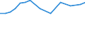 Information society indicator: Internet use: job search or sending an application / Unit of measure: Percentage of individuals / Individual type: All Individuals / Geopolitical entity (reporting): Slovakia