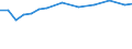 Information society indicator: Internet use: job search or sending an application / Unit of measure: Percentage of individuals / Individual type: All Individuals / Geopolitical entity (reporting): Sweden