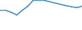 Information society indicator: Internet use: job search or sending an application / Unit of measure: Percentage of individuals / Individual type: All Individuals / Geopolitical entity (reporting): Iceland