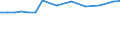 Information society indicator: Internet use: job search or sending an application / Unit of measure: Percentage of individuals / Individual type: All Individuals / Geopolitical entity (reporting): Norway