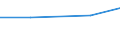 Information society indicator: Internet use: job search or sending an application / Unit of measure: Percentage of individuals / Individual type: All Individuals / Geopolitical entity (reporting): Bosnia and Herzegovina