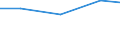Information society indicator: Internet use: job search or sending an application / Unit of measure: Percentage of individuals / Individual type: All Individuals / Geopolitical entity (reporting): Montenegro