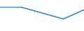 Information society indicator: Internet use: job search or sending an application / Unit of measure: Percentage of individuals / Individual type: All Individuals / Geopolitical entity (reporting): Albania