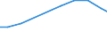 Information society indicator: Internet use: job search or sending an application / Unit of measure: Percentage of individuals / Individual type: All Individuals / Geopolitical entity (reporting): Serbia