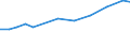 Information society indicator: Internet use: job search or sending an application / Unit of measure: Percentage of individuals / Individual type: All Individuals / Geopolitical entity (reporting): Türkiye