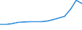 Information society indicator: Internet use: doing an online course (of any subject) / Unit of measure: Percentage of individuals / Individual type: All Individuals / Geopolitical entity (reporting): European Union - 27 countries (from 2020)