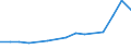Information society indicator: Internet use: doing an online course (of any subject) / Unit of measure: Percentage of individuals / Individual type: All Individuals / Geopolitical entity (reporting): Belgium