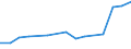 Information society indicator: Internet use: doing an online course (of any subject) / Unit of measure: Percentage of individuals / Individual type: All Individuals / Geopolitical entity (reporting): Bulgaria