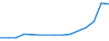 Information society indicator: Internet use: doing an online course (of any subject) / Unit of measure: Percentage of individuals / Individual type: All Individuals / Geopolitical entity (reporting): Czechia