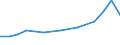 Information society indicator: Internet use: doing an online course (of any subject) / Unit of measure: Percentage of individuals / Individual type: All Individuals / Geopolitical entity (reporting): Denmark
