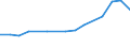 Information society indicator: Internet use: doing an online course (of any subject) / Unit of measure: Percentage of individuals / Individual type: All Individuals / Geopolitical entity (reporting): Germany