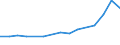 Information society indicator: Internet use: doing an online course (of any subject) / Unit of measure: Percentage of individuals / Individual type: All Individuals / Geopolitical entity (reporting): Estonia