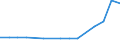 Information society indicator: Internet use: doing an online course (of any subject) / Unit of measure: Percentage of individuals / Individual type: All Individuals / Geopolitical entity (reporting): Ireland