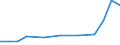 Information society indicator: Internet use: doing an online course (of any subject) / Unit of measure: Percentage of individuals / Individual type: All Individuals / Geopolitical entity (reporting): Greece