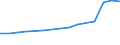Information society indicator: Internet use: doing an online course (of any subject) / Unit of measure: Percentage of individuals / Individual type: All Individuals / Geopolitical entity (reporting): Spain