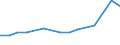 Information society indicator: Internet use: doing an online course (of any subject) / Unit of measure: Percentage of individuals / Individual type: All Individuals / Geopolitical entity (reporting): France