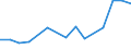Information society indicator: Internet use: doing an online course (of any subject) / Unit of measure: Percentage of individuals / Individual type: All Individuals / Geopolitical entity (reporting): Croatia